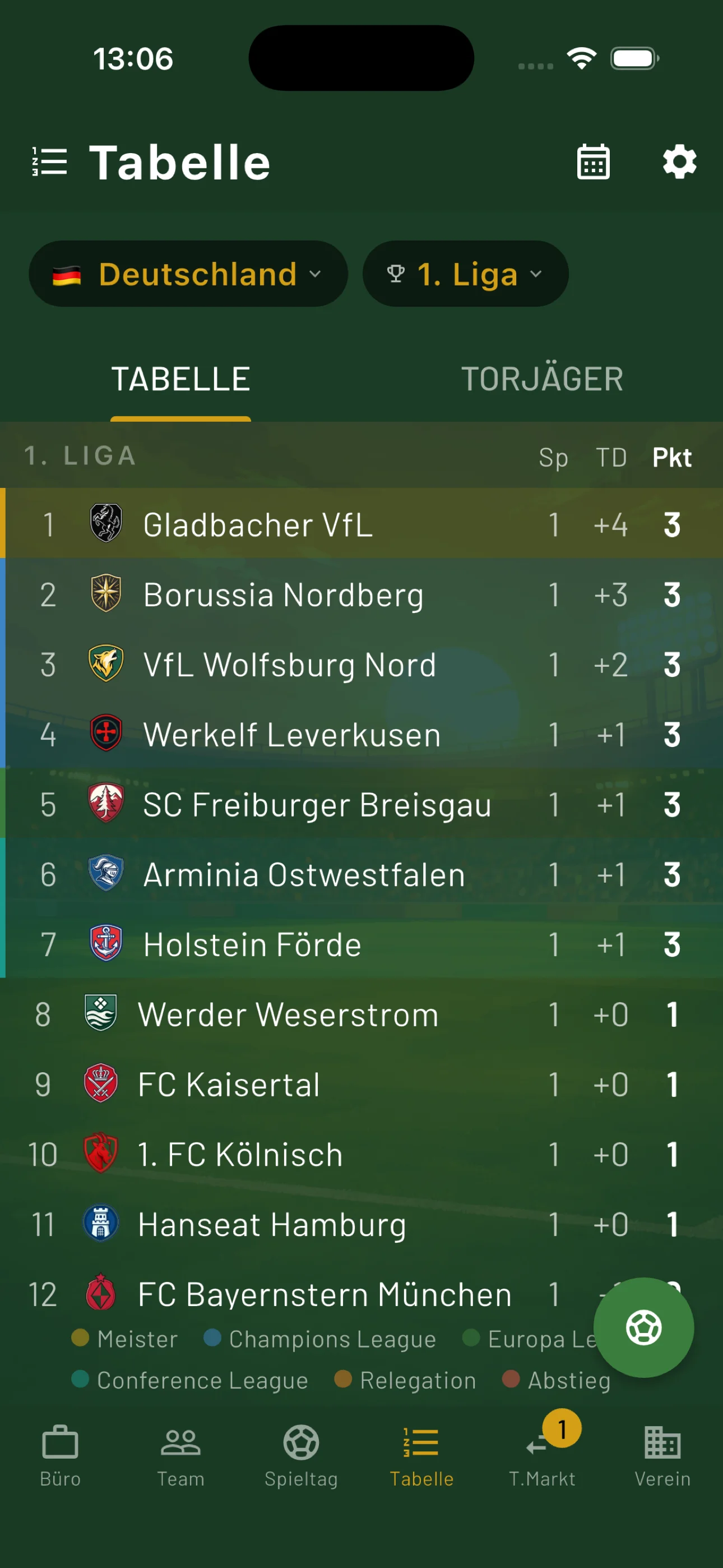 Anpfiff — Ligatabelle