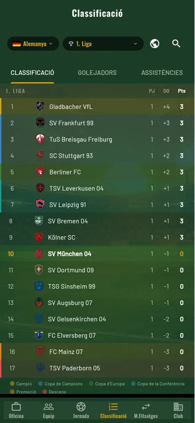 Anpfiff — classificació de la lliga